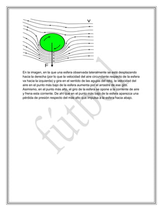 En la imagen, en la que una esfera observada lateralmente se está desplazando
hacia la derecha (por lo que la velocidad del aire circundante respecto de la esfera
va hacia la izquierda) y gira en el sentido de las agujas del reloj, la velocidad del
aire en el punto más bajo de la esfera aumenta por el arrastre de ese giro.
Asimismo, en el punto más alto, el giro de la esfera se opone a la corriente de aire
y frena esta corriente. De ahí que en el punto más bajo de la esfera aparezca una
pérdida de presión respecto del más alto que impulsa a la esfera hacia abajo.
 