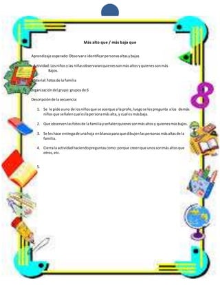 1
Más alto que / más bajo que
Aprendizaje esperado:Observare identificarpersonasaltasybajas
Actividad:Losniñosylas niñasobservaranquienessonmásaltosyquienessonmás
Bajos.
Material:fotosde la familia
Organizacióndel grupo:gruposde 6
Descripciónde lasecuencia:
1. Se le pide auno de losniñosque se acerque a la profe,luegose lespregunta alos demás
niñosque señalencual eslapersonamásalta, y cual es másbaja.
2. Que observenlasfotosde la familiayseñalenquienessonmásaltosy quienesmásbajos.
3. Se leshace entregade unahoja enblancopara que dibujenlaspersonasmásaltasde la
familia.
4. Cierrala actividadhaciendopreguntascomo:porque creenque unossonmás altosque
otros,etc.
5.
 