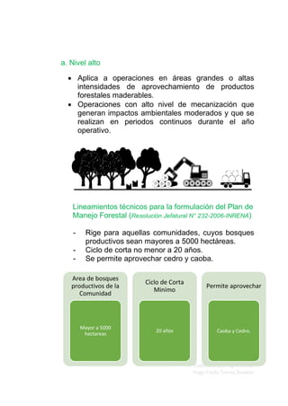 Elaborado por Ing. Forestal
Hugo Fredy Tueros Zevallos
Area de bosques
productivos de la
Comunidad
Mayor a 5000
hectareas
Ciclo de Corta
Minimo
20 años
Permite aprovechar
Caoba y Cedro.
a. Nivel alto
• Aplica a operaciones en áreas grandes o altas
intensidades de aprovechamiento de productos
forestales maderables.
• Operaciones con alto nivel de mecanización que
generan impactos ambientales moderados y que se
realizan en periodos continuos durante el año
operativo.
Lineamientos técnicos para la formulación del Plan de
Manejo Forestal (Resolución Jefatural N° 232-2006-INRENA)
- Rige para aquellas comunidades, cuyos bosques
productivos sean mayores a 5000 hectáreas.
- Ciclo de corta no menor a 20 años.
- Se permite aprovechar cedro y caoba.
 