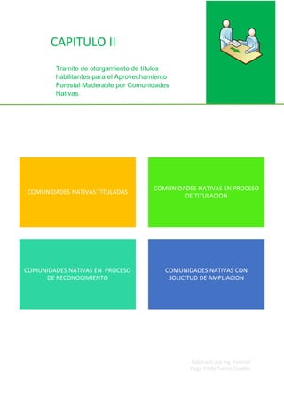 Elaborado por Ing. Forestal
Hugo Fredy Tueros Zevallos
COMUNIDADES NATIVAS TITULADAS
COMUNIDADES NATIVAS EN PROCESO
DE TITULACION
COMUNIDADES NATIVAS EN PROCESO
DE RECONOCIMIENTO
COMUNIDADES NATIVAS CON
SOLICITUD DE AMPLIACION
CAPITULO II
Tramite de otorgamiento de títulos
habilitantes para el Aprovechamiento
Forestal Maderable por Comunidades
Nativas.
 