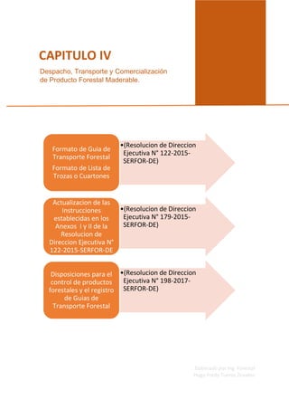 Elaborado por Ing. Forestal
Hugo Fredy Tueros Zevallos
•(Resolucion de Direccion
Ejecutiva N° 122-2015-
SERFOR-DE)
Formato de Guia de
Transporte Forestal
Formato de Lista de
Trozas o Cuartones
•(Resolucion de Direccion
Ejecutiva N° 179-2015-
SERFOR-DE)
Actualizacion de las
Instrucciones
establecidas en los
Anexos I y II de la
Resolucion de
Direccion Ejecutiva N°
122-2015-SERFOR-DE
•(Resolucion de Direccion
Ejecutiva N° 198-2017-
SERFOR-DE)
Disposiciones para el
control de productos
forestales y el registro
de Guias de
Transporte Forestal
CAPITULO IV
Despacho, Transporte y Comercialización
de Producto Forestal Maderable.
 