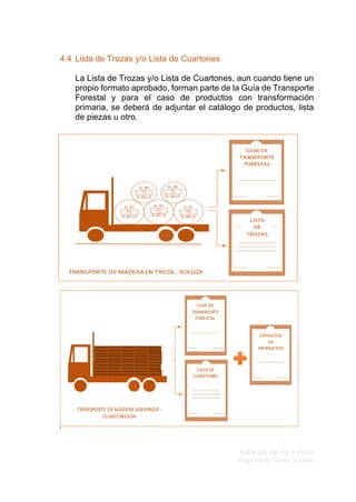 Elaborado por Ing. Forestal
Hugo Fredy Tueros Zevallos
4.4 Lista de Trozas y/o Lista de Cuartones
La Lista de Trozas y/o Lista de Cuartones, aun cuando tiene un
propio formato aprobado, forman parte de la Guía de Transporte
Forestal y para el caso de productos con transformación
primaria, se deberá de adjuntar el catálogo de productos, lista
de piezas u otro.
 