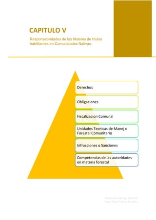 Elaborado por Ing. Forestal
Hugo Fredy Tueros Zevallos
Derechos
Obligaciones
Fiscalizacion Comunal
Unidades Tecnicas de Manej o
Forestal Comunitario
Infracciones o Sanciones
Competencias de las autoridades
en materia forestal
CAPITULO V
Responsabilidades de los titulares de títulos
habilitantes en Comunidades Nativas.
 