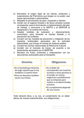 Elaborado por Ing. Forestal
Hugo Fredy Tueros Zevallos
Derechos
•Es la facultad que tenemos
de exigir aquello que la Ley
establece a nuestro favor.
•Pero los derechos tambien
tienen sus limites.
Obligaciones
•Es el deber de
corresponder con nuestras
acciones a otras personas o
el estado, en ciertas
exigencias o prohibiciones
que se estipulan para
realizar o no determinadas
acciones.
•Su cumplimiento depende
de uno mismo.
k) Demostrar el origen legal de los bienes, productos y
subproductos del Patrimonio que tengan en su poder, que
hayan aprovechado o administrado.
l) Respetar la servidumbre de paso, ocupación y tránsito.
m) Contar con el regente forestal o de fauna silvestre cuando
corresponda, para la formulación e implementación del plan
de manejo, y comunicar a la ARFFS y al SERFOR la
designación o el cambio del mismo.
n) Adoptar medidas de extensión y relacionamiento
comunitario, para fomentar el manejo forestal y la
prevención de conflictos.
o) Cumplir con las medidas de prevención y mitigación de los
impactos ambientales generados por la actividad
desarrollada, que incluye el manejo de residuos sólidos.
p) Cumplir las normas relacionadas al Patrimonio Cultural.
q) Cumplir con el marcado de trozas, de acuerdo a los
lineamientos aprobados por el SERFOR.
r) Movilizar los frutos, productos y subproductos con los
documentos autorizados para el transporte.
Todo derecho lleva, a su vez, al cumplimiento de un deber
(llevan de manera sobrentendida, sus obligaciones).
 