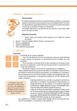 62 I
Módulo 5: Redacción Creativa
Presentación
El módulo pretende estimular la expresión literaria y ofrecer un canal para
expresar sentimientos y pensamientos acerca de trabajo infantil. Con este
fin, desarrolla las capacidades literarias y comunicativas de los estudiantes
a través de un método novedoso y entretenido.
	El módulo debe tener una duración de dos sesiones. Cada sesión debe
durar una hora de clase.
Material necesario
•	 Marco teórico de trabajo infantil tratado en la Cartilla de sesiones	
	 de tutoría.
•	 Anexo 1: Tipos de trabajo infantil: riesgos y consecuencias.
•	 Pizarra o papelógrafo
•	 Papel de papelógrafo
•	 Tiza o plumones para papel
n	 Sesión Uno
Desarrollo
El método de los cuatro cuadrados.
	 Con el fin de eliminar el temor a la redacción, al que se suele enfrentar
un gran número de personas, se recomienda iniciar el módulo con esta
actividad.
	 Por su sencillez, el método de los cuatro cuadrados es una buena intro-
ducción a la redacción, a partir del cual el grupo podrá ir avanzando hacia
metas más ambiciosas.
	 El método se basa en la estructura representada en el diagrama:
–	 Cada cuadrado representa una sección del relato. El cuadrado 1 sitúa el entorno,
el contexto en el que se encuentra una situación. Los cuadrados 2 y 3 correspon-
den al argumento y el 4 es el final. El relato completo es la progresión del 1 al 4.
–	 Ensaye con los estudiantes un ejemplo que grafique el uso del método de los
cuatro cuadrados.
–	 El ejemplo debe ser muy sencillo: el cuadrado 1 presenta un
personaje (un nombre), una descripción del personaje y un
estado de ánimo. En el cuadrado 1 se escribe lo siguiente:
EL RELATO ES SOBRE PEPE (personaje), UN ELEFANTE (des-
cripción) QUE ESTÁ TRISTE (estado de ánimo).
–	 Luego se escribe el final del relato (cuadrado 4). Debe conte-
ner el mismo personaje y la misma descripción, pero el estado
de ánimo contrario. SE SIGUE TRATANDO DE PEPE (nombre,
personaje), SIGUE SIENDO UN ELEFANTE (descripción), PERO
AHORA ESTÁ FELIZ (estado de ánimo opuesto).
–	 Los cuadrados 2 y 3 deben contener algún detalle y llevar de la situación des-
crita en el cuadrado 1 a la descrita en el cuadrado 4.
El estudiante debe tener
claro que en su relato sobre
una niña o niño explotado en
alguna de las peores formas
de trabajo infantil, el final no
tiene que ser necesariamente
opuesto al inicio.
 