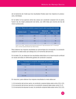 65
Módulo de Manejo Bovino
de la lactancia de modo que los resultados finales sean los mejores en produc-
ción y fertilidad.
En la tabla 3.3 se aprecia cómo las vacas con condición corporal 3,5 al parto,
fueron las de mejor producción de leche, con 245 kilos por encima de las de
menor producción.
Tabla 3.3. Efecto de la condición corporal al parto sobre la producción de leche
Condición al parto Número de vacas
Diferencia de
producción, kg / día
Diferencia total 84
días /kilos
0,5 a 1,5 283 - 1,8 -150
2 159 0 0
2,5 a 3,5 213 1,1 95
4 8 -1,8 -150
Fuente: Jim Linn. 1991. “ feeding for optimal reproductive performance in high producing dairy cows” En : Breeding for
profit…in the 90s. Cooperative Extensión Iowa, State University
Para obtener los mejores resultados en porcentajes de concepción, la condición
corporal no debe estar por debajo de 2 al momento del servicio.
En la tabla 3.4, se observan los resultados obtenidos en la inseminación artificial
en vacas servidas en diferentes grados de condición corporal.
Tabla 3.4. Porcentaje de concepción relacionado con la condición corporal.
Condición corporal Porcentaje de concepción
< 1,5 52
1,5 56
2,0 68
2,0 o más 72
En resumen, para obtener los mejores resultados la meta debe ser:
1.	Al momento del primer parto, la condición corporal debe estar entre 3,0 y 3,5.
2.	Al momento del primer servicio, la condición corporal debe estar entre 2 y 3.
3.	Al momento de secarse la vaca, la condición corporal debe estar entre 3,0 y 3,5.
 