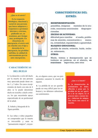 CARACTERÍSTICAS DEL
ESTRÉS:
REEXPERIMENTACIÓN:
pesadillas, imágenes mentales de lo ocu-
rrido, reacciones emocionales despropor-
cionadas.
EXCESO DE ACTIVIDAD:
dificultad para conciliar el sueño, proble-
mas de atención, concentración o memo-
ria, irritabilidad, impulsividad y agresividad.
BLOQUEO EMOCIONAL:
pérdida de interés, evitación, huida, recha-
zo, aislamiento.
OTROS:
Miedo, tristeza o desesperación que se
traducen en palabras, en el silencio, en
reacciones imprevistas, entre otras
do, en algunos casos, que sus pen-
samientos causaron la muerte de
alguien.
4. La pérdida de un ser querido
puede ser muy difícil para los ni-
ños(as) y no debemos subestimar
sus sentimientos.
CARACTERÍSTICAS
DEL DUELO
1. La duración o ciclo del duelo
por la muerte de una persona
muy apreciada puede durar en-
tre 1 y 3 años. En casos excep-
cionales de duelo con más de 4
años se le puede denominar
duelo no resuelto o duelo cróni-
co, los que necesitarán apoyo
especializado de un profesional
de la salud.
2. Anhelo y búsqueda de la
figura perdida.
3. Las niñas o niños pequeños
no comprenden que la muerte
es irreversible y usan su
“pensamiento mágico”, creyen-
¿Que es el estrés?
Es la respuesta
fisiológica, emocional y
social de una persona
que busca adaptarse y
reajustarse a presiones
internas y externas,
pudiendo ser, en
ocasiones, por tiempo
muy prolongado. En
situaciones de
emergencia, el estrés está
en relación con el tipo y
duración de la
emergencia, las pérdidas
sufridas, la calidad de
entrenamiento previo
ante emergencias.
¿Que es el duelo?
Es la demostración de
sentimientos de dolor,
aflicción o pena por la
pérdida de un ser queri-
do u de un objeto. Es el
proceso más o menos lar-
go y doloroso de adapta-
ción hacia una nueva si-
tuación.
Comp. Equipo de Convivencia Escolar
 