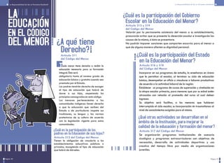 LA
EDUCACIÓN
EN EL CÓDIGO
¿A qué tiene
Derecho?
odo menor tiene derecho a recibir la
educación necesaria para su formación
integral. Ésta será
obligatoria hasta el noveno grado de
educación básica y gratuita cuando sea
prestada por el Estado.
Los padres tendrán derecho de escoger
el tipo de educación que habrá de
darse a sus hijos, respetando los
principios consagrados en este código.
Los menores pertenecientes a las
comunidades indígenas tienen derecho
a que la educación que reciben del
Estado o de particulares respete sus
tradiciones, su lengua y las normas
protectoras de su cultura de acuerdo
con la legislación vigente para estas
comunidades.
Pagina 30 Página 31
La Responsabilidad de Ser un Personero Estudiantil La Responsabilidad de Ser un Personero Estudiantil
DEL MENOR
Artículo 311
del Código del Menor
¿Cuál es la participación de los
padres en la Educación de sus hijos?
Tienen la obligación de vincularlo a los
establecimientos educativos públicos o
privados, escogiendo el tipo de educación
que habrá de dárseles.
Artículo 312 del Código del Menor
Incorporar en sus programas de estudio, la enseñanza en áreas
que le permitan al escolar, al terminar su ciclo de educación
básica, desempeñar un oficio o vincularse a labores productivas
de acuerdo a la actividad laboral de la región.
Establecer un programa de cursos de superación y nivelación en
la etapa escolar primaria, para menores que por su edad estén
atrasados con relación al promedio del curso al cual deben
ingresar.
Su objetivo será facilitar, a los menores que hubieren
interrumpido el ciclo escolar, su incorporación sin traumatismos al
nivel de conocimientos exigidos para el mismo.
¿Cuál es la participación del Gobierno
Escolar en la Educación del Menor?
Velarán por la permanente asistencia del menor a su establecimiento,
procurarán evitar que se presente la deserción escolar e investigarán las
causas de la misma, si ésta se presentare.
No podrán imponer sanciones que comporten escarnio para el menor o
que de alguna manera afecten su dignidad personal.
Artículo 313 y 319
del Código del Menor
¿Cuál es la participación del Estado
en la Educación del Menor?
Artículo 316 y 318
del Código del Menor
¿Qué otras actividades se desarrollan en el
ámbito de la Institución, para mejorar la
calidad de la educación y formación del menor?
Se organizarán programas institucionales de asesoría
sicológica y programas extracurriculares con objetivos de
recreación, desarrollo de actividades deportivas y uso
creativo del tiempo libre por medio de organizaciones
juveniles.
Artículo 317 del Código del Menor
 
