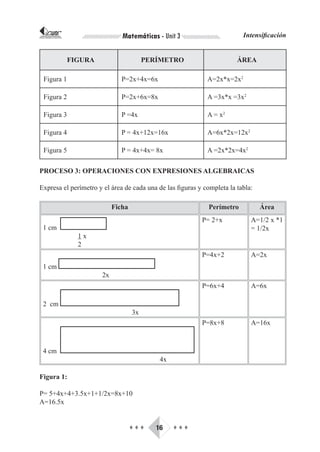 CORPORACIÓN INTERNACIONAL
PARA EL DESARROLLO EDUCATIVO                    Matemáticas - Unit 3                  Intensificación


                               FIGURA                     PERÍMETRO                ÁREA

    Figura 1                                    P=2x+4x=6x                A=2x*x=2x2

     Figura 2                                   P=2x+6x=8x                A =3x*x =3x2

     Figura 3                                   P =4x                     A = x2

     Figura 4                                   P = 4x+12x=16x            A=6x*2x=12x2

     Figura 5                                   P = 4x+4x= 8x             A =2x*2x=4x2

PROCESO 3: OPERACIONES CON EXPRESIONES ALGEBRAICAS

Expresa el perímetro y el área de cada una de las figuras y completa la tabla:

                                             Ficha                        Perímetro        Área
                                                                         P= 2+x          A=1/2 x *1
    1 cm                                                                                 = 1/2x
                                 1x
                                 2
                                                                         P=4x+2          A=2x
    1 cm
                                        2x
                                                                         P=6x+4          A=6x

    2 cm
                                                     3x
                                                                         P=8x+8          A=16x



    4 cm
                                                              4x

Figura 1:

P= 5+4x+4+3.5x+1+1/2x=8x+10
A=16.5x


                                                     ♦♦♦     16    ♦♦♦
 