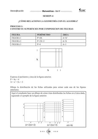 Intensificación                       Matemáticas - Unit 4                        CORPORACIÓN INTERNACIONAL
                                                                                 PARA EL DESARROLLO EDUCATIVO




                                       SESION 4

         ¿CÓMO RELACIONO LA GEOMETRÍA CON EL ALGEBRA?

PROCESO 1:
CONSTRUYE SUPERFICIES POR COMPOSICION DE FIGURAS

 FIGURA                         PERÏMETRO                     ÁREA
 FIGURA 1                       P=4X                          A=X2
 FIGURA 2                       P=2X+2                        A=X
 FIGURA 3                       P=4                           A=1

                               1



                               X



                                            X          1 1


Expresa el perímetro y área de la figura anterior.
P = 4x + 6
A = x2 +3x + 2

Dibuja la distribución de las fichas utilizadas para armar cada una de las figuras
anteriores
 Aquí el estudiante hace un dibujo de cómo irían distribuidas las fichas en el área dada,
 siguiendo el ejemplo de la figura anterior.




                                    ♦♦♦       19     ♦♦♦
 