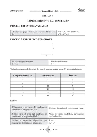 Intensificación                      Matemáticas - Unit 6                              CORPORACIÓN INTERNACIONAL
                                                                                      PARA EL DESARROLLO EDUCATIVO




                                     SESION 6

                   ¿CÓMO REPRESENTO LAS FUNCIONES?

PROCESO 1: IDENTIFICA VARIABLES

 El valor que paga Manuel, si consume 42 Kwh es             CT = 20240 + 1494 * 42
 de:                                                        CT = 62548

PROCESO 2: ESTABLEZCO RELACIONES




  El valor del perímetro es:                       El valor del área es:
  P = 4x                                           A = x2

Teniendo en cuenta la longitud del lado (valor que puede tomar X) completa la tabla.


   Longitud del lado cm              Perímetro cm                          Área cm2
             1                              4                                1
             2                              8                                4
             3                              12                               9
             4                              16                               16
             …                              …                                …
             x                              4x                               X2

Escribe.


 ¿Cómo varía el perímetro del cuadrado en
                                                 Varia de forma lineal, de cuatro en cuatro
 función de la longitud del lado?

 ¿Cómo varía el área del cuadrado en             Varía de forma cuadrática, elevando al
 función del la longitud del lado?               cuadrado el lado
 Escribe la expresión algebraica que             P = 4L
 muestre las afirmaciones anteriores.            A = L2


                                  ♦♦♦       25       ♦♦♦
 