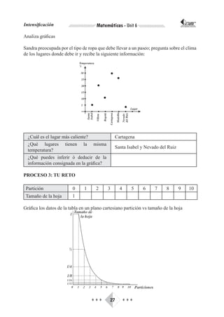 Intensificación                       Matemáticas - Unit 6                         CORPORACIÓN INTERNACIONAL
                                                                                  PARA EL DESARROLLO EDUCATIVO




Analiza gráficas

Sandra preocupada por el tipo de ropa que debe llevar a un paseo; pregunta sobre el clima
de los lugares donde debe ir y recibe la siguiente información:




  ¿Cuál es el lugar más caliente?               Cartagena
  ¿Qué lugares tienen la misma
                                                Santa Isabel y Nevado del Ruiz
  temperatura?
  ¿Qué puedes inferir ò deducir de la
  información consignada en la gráfica?

PROCESO 3: TU RETO

 Partición               0     1     2      3     4     5     6     7     8      9               10
 Tamaño de la hoja       1

Gráfica los datos de la tabla en un plano cartesiano partición vs tamaño de la hoja




                                   ♦♦♦       27       ♦♦♦
 