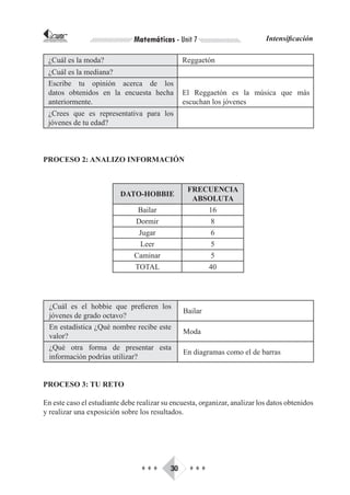 CORPORACIÓN INTERNACIONAL
PARA EL DESARROLLO EDUCATIVO     Matemáticas - Unit 7                       Intensificación

     ¿Cuál es la moda?                           Reggaetón
     ¿Cuál es la mediana?
     Escribe tu opinión acerca de los
     datos obtenidos en la encuesta hecha        El Reggaetón es la música que más
     anteriormente.                              escuchan los jóvenes
     ¿Crees que es representativa para los
     jóvenes de tu edad?



PROCESO 2: ANALIZO INFORMACIÓN


                                                  FRECUENCIA
                               DATO-HOBBIE
                                                   ABSOLUTA
                                  Bailar              16
                                 Dormir                8
                                  Jugar                6
                                  Leer                 5
                                 Caminar               5
                                 TOTAL                40




      ¿Cuál es el hobbie que prefieren los
                                                 Bailar
      jóvenes de grado octavo?
      En estadística ¿Qué nombre recibe este
                                                 Moda
      valor?
      ¿Qué otra forma de presentar esta
                                                 En diagramas como el de barras
      información podrías utilizar?


PROCESO 3: TU RETO

En este caso el estudiante debe realizar su encuesta, organizar, analizar los datos obtenidos
y realizar una exposición sobre los resultados.




                                   ♦♦♦      30     ♦♦♦
 