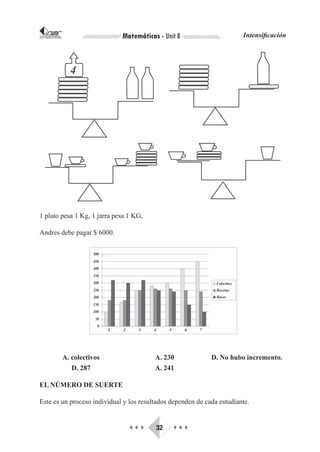 CORPORACIÓN INTERNACIONAL
PARA EL DESARROLLO EDUCATIVO                   Matemáticas - Unit 8            Intensificación




1 plato pesa 1 Kg, 1 jarra pesa 1 KG,

Andres debe pagar $ 6000.




                               A. colectivos              A. 230      D. No hubo incremento.
                                  D. 287                  A. 241

EL NÚMERO DE SUERTE

Este es un proceso individual y los resultados dependen de cada estudiante.


                                                 ♦♦♦      32    ♦♦♦
 