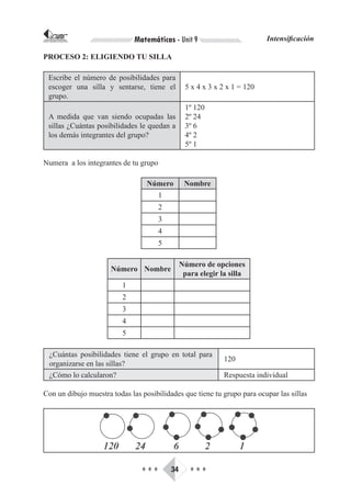 CORPORACIÓN INTERNACIONAL
PARA EL DESARROLLO EDUCATIVO         Matemáticas - Unit 9                        Intensificación

PROCESO 2: ELIGIENDO TU SILLA

     Escribe el número de posibilidades para
     escoger una silla y sentarse, tiene el            5 x 4 x 3 x 2 x 1 = 120
     grupo.
                                                       1º 120
     A medida que van siendo ocupadas las              2º 24
     sillas ¿Cuántas posibilidades le quedan a         3º 6
     los demás integrantes del grupo?                  4º 2
                                                       5º 1

Numera a los integrantes de tu grupo

                                        Número         Nombre
                                             1
                                             2
                                             3
                                             4
                                             5

                                                      Número de opciones
                               Número Nombre
                                                       para elegir la silla
                                 1
                                 2
                                 3
                                 4
                                 5

      ¿Cuántas posibilidades tiene el grupo en total para
                                                                    120
      organizarse en las sillas?
      ¿Cómo lo calcularon?                                          Respuesta individual

Con un dibujo muestra todas las posibilidades que tiene tu grupo para ocupar las sillas




                                       ♦♦♦       34      ♦♦♦
 