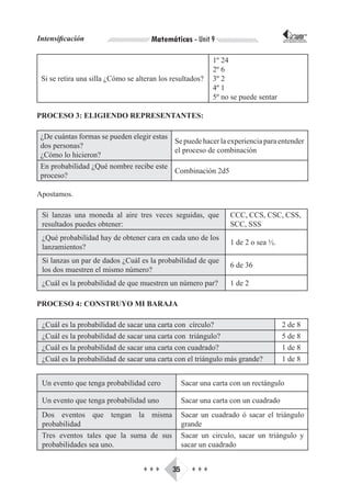 Intensificación                       Matemáticas - Unit 9                           CORPORACIÓN INTERNACIONAL
                                                                                    PARA EL DESARROLLO EDUCATIVO




                                                            1º 24
                                                            2º 6
 Si se retira una silla ¿Cómo se alteran los resultados?    3º 2
                                                            4º 1
                                                            5º no se puede sentar

PROCESO 3: ELIGIENDO REPRESENTANTES:

 ¿De cuántas formas se pueden elegir estas
                                           Se puede hacer la experiencia para entender
 dos personas?
                                           el proceso de combinación
 ¿Cómo lo hicieron?
 En probabilidad ¿Qué nombre recibe este
                                           Combinación 2d5
 proceso?

Apostamos.

 Si lanzas una moneda al aire tres veces seguidas, que           CCC, CCS, CSC, CSS,
 resultados puedes obtener:                                      SCC, SSS
 ¿Qué probabilidad hay de obtener cara en cada uno de los
                                                                 1 de 2 o sea ½.
 lanzamientos?
 Si lanzas un par de dados ¿Cuál es la probabilidad de que
                                                                 6 de 36
 los dos muestren el mismo número?
 ¿Cuál es la probabilidad de que muestren un número par?         1 de 2

PROCESO 4: CONSTRUYO MI BARAJA

 ¿Cuál es la probabilidad de sacar una carta con círculo?                           2 de 8
 ¿Cuál es la probabilidad de sacar una carta con triángulo?                         5 de 8
 ¿Cuál es la probabilidad de sacar una carta con cuadrado?                          1 de 8
 ¿Cuál es la probabilidad de sacar una carta con el triángulo más grande?           1 de 8


 Un evento que tenga probabilidad cero            Sacar una carta con un rectángulo

 Un evento que tenga probabilidad uno             Sacar una carta con un cuadrado
 Dos eventos que tengan la misma                  Sacar un cuadrado ó sacar el triángulo
 probabilidad                                     grande
 Tres eventos tales que la suma de sus            Sacar un circulo, sacar un triángulo y
 probabilidades sea uno.                          sacar un cuadrado


                                   ♦♦♦       35      ♦♦♦
 