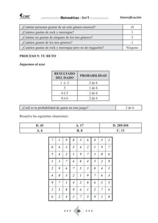 CORPORACIÓN INTERNACIONAL
PARA EL DESARROLLO EDUCATIVO             Matemáticas - Unit 9                Intensificación

     ¿Cuántas personas gustan de un solo género musical?                            18
     ¿Cuántos gustan de rock y merengue?                                             1
     ¿Cuántas no gustan de ninguno de los tres géneros?                              3
     ¿Cuántos gustan de los tres géneros?                                            1
     ¿Cuántos gustan de rock y merengue pero no de reggaetón?                    Ninguno

PROCESO 5: TU RETO

Juguemos al azar

                                       RESULTADO
                                                      PROBABILIDAD
                                        DEL DADO
                                          1 ó 2                 2 de 6
                                            3                   1 de 6
                                           4ó5                  2 de 6
                                           0ó6                  2 de 6

     ¿Cuál es tu probabilidad de ganar en este juego?                            2 de 6

Resuelve las siguientes situaciones:

                               D. 45               A. 17                 D. 289/450
                               A. 6                B. 8                     C. 13




                                           ♦♦♦      36     ♦♦♦
 