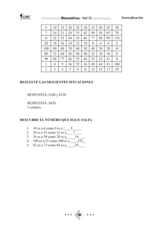 CORPORACIÓN INTERNACIONAL
PARA EL DESARROLLO EDUCATIVO                     Matemáticas - Unit 10                      Intensificación

                                      5     10   15    20   25    30   35   40   45   50
                                      7     14   21    28   35    42   49   56   63   70
                                      11    22   33    44   55    66   77   88   99   110
                                     20     18   16    14   12    10    8    6    4    2
                                     100    90   80    70   60    50   40   30   20    10
                                      80    72   64    56   48    40   32   24   16     8
                                      99    88   77    66   55    44   33   22   11     0
                                       1     4    9    16   25    36   49   64   81   100
                                       1     3    5     7    9    11   13   15   17    19


RESUELVE LAS SIGUIENTES SITUACIONES


                   RESPUESTA: $140 y $120

                   RESPUESTA: $420
                   5 collares


DESCUBRE EL NÚMERO QUE HACE FALTA

                 1.            10 es a 6 como 9 es a ____5_____
                 2.            20 es a 15 como 12 es a____7____
                 3.            36 es a 30 como 20 es a_____14____
                 4.            100 es a 25 como 200 es a ____125__
                 5.            82 es a 73 como 64 es a_____55____




                                                      ♦♦♦    40      ♦♦♦
 