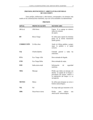 CARTILLA RADIOTELEFÓNICA DEL SERVICIO MÓVIL MARÍTIMO                    17



        PREFIJOS, DEFINICIONES Y ABREVIATURAS DIVERSAS
                           DE USO COMÚN

          Estos prefijos, definiciones y abreviaturas, corresponden a los términos más
usados en las comunicaciones marítimas, cuyo uso se ha extendido a la radiotelefonía.

                                     PREFIJOS
___________________________________________________________
SEÑAL               PRONUNCIACIÓN                  SIGNIFICADO

AS (.x..)           Alfa-Sierra                    Espere. Si se agrega un número,
                                                   indica los minutos
                                                   de espera.

BT                  Bravo-Tango                    Se utiliza para separar las distintas
                                                   partes de la misma transmisión
                                                   (doble guión).

CORRECCIÓN          Co-Rec-chon                    Anule mi última palabra o grupo;
                                                   sigue la palabra o el grupo
                                                   correcto.

CQ                  Charlie-Quebec                 Llamada general        a   todas   las
                                                   estaciones.

ETA                 Eco–Tango–Alfa                 Hora estimada de llegada.

ETD                 Eco-Tango Delta                Hora estimada de zarpe.

ISM                 India-sierra-maik              Información       de       seguridad
                                                   marítima.

MSG                 Mensaje                        Prefijo que indica un mensaje con
                                                   destino al capitán de un buque o
                                                   procedente del mismo, relativo a
                                                   la explotación del buque o a su
                                                   navegación.

METEO               Meteo                          Se utiliza para designar un aviso o
                                                   boletín meteorológico.

NIL                 Nil                            No tengo nada que transmitir a Ud.

OBS                 Oscar-bravo-sierra             Prefijo   para    indicar          una
                                                   observación meteorológica.
 