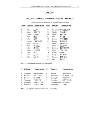 CARTILLA RADIOTELEFÓNICA DEL SERVICIO MÓVIL MARÍTIMO              55




                                      ANEXO I

        ALFABETO FONÉTICO Y PRONUNCIACIÓN DE LAS CIFRAS

                (Puede utilizarse al transmitir en lenguaje claro o cifrado)
Letra   Fonética Pronunciación          Letra    Fonética      Pronunciación

A       Alfa        AL FA                   N    November     NOVEM BER
B       Bravo       BRA VO                  Ñ    Ñandú        ÑAN DU
C       Charlie     CHAR LI                 O    Oscar        OS CAR
D       Delta       DEL TA                  P    Papá         PA PA
E       Echo        E CO                    Q    Quebec       QUE BEK
F       Foxtrot     FOX TROT                R    Romeo        RO MEO
G       Golf        GOLF                    S    Sierra       SIE RRA
H       Hotel       HO TEL                  T    Tango        TAN GO
I       India       IN DIA                  U    Uniform      IU NIFORM
J       Juliett     YU LIET                 V    Víctor       VIC TOR
K       Kilo        KI LO                   W    Whisky       UIS KI
L       Lima        LI MA                   X    X-ray        EX REY
M       Mike        MA IK                   Y    Yankee       IAN QUI
                                            Z    Zulú         ZU LU

NOTA: Las sílabas acentuadas van subrayadas.


Nº Palabra          Pronunciación       Nº      Palabra           Pronunciación

0   Nadazero        NA DA SI RO         6       Soxisix           SOK SI SIX
1   Unaone          U NA UAN            7       Setteseven        SE TE SE VEN
2   Bissotwo        BI SO TU            8       Octoeight         OK TO EIT
3   Terathree       TE RA TRI           9       Novenine          NO VE NAIN
4   Kartefour       KAR TE FOR                  Coma Decimal      DE SI MAL
5   Pantafive       PAN TA FAIF                 Punto Stop        STOP

NOTA: Se debe dar la misma entonación a cada sílaba.
 