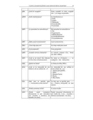CARTILLA RADIOTELEFÓNICA DEL SERVICIO MÓVIL MARÍTIMO                59



QRL   ¿Está Ud. ocupado?                 Estoy ocupado (o estoy ocupado
                                         con....), le ruego no perturbe.

QRM   ¿Sufre interferencias?             La interferencia es:
                                         1 Nula.
                                         2 Ligera.
                                         3 Moderada.
                                         4 Considerable.
                                         5 Extremada.

QRN   ¿Le perturban los atmosféricos?    Me perturban los atmosféricos:
                                         1 No.
                                         2 Ligeramente.
                                         3 Moderadamente.
                                         4 Considerablemente.
                                         5 Extremadamente.

QRT   ¿Debo cesar la transmisión?        Cese la transmisión.

QRU   ¿Tiene algo para mí?               No tengo nada para usted.

QRV   ¿Está preparado?                   Estoy preparado.

QRX   ¿Cuándo volverá a llamarme?        Le volveré a llamar a las.... horas
                                         (en kHz o MHz).

QRY   ¿Cuál es mi turno? (En relación Su turno es el número........... (o
      con las otras comunicaciones).  cualquiera otra indicación).

QRZ   ¿Quién me llama?                   Le llama (en kHz, MHz).

QSA   ¿Cuál es la intensidad de mis La intensidad de sus señales (o
      señales (o de las señales de....)? de las señales de...) es:
                                         1 Apenas perceptibles.
                                         2 Débil.
                                         3 Bastante buena.
                                         4 Buena.
                                         5 Muy buena.

QSJ   ¿Qué tasa se percibe para La tasa que se percibe para ........
      .......incluyendo su tasa interior? es..... Francos, incluyendo mi tasa
                                          interior.

QSL   ¿Puede acusarme recibo?            Le acuso recibo.

QSO   ¿Puede       usted    comunicar Puedo comunicar directamente (o
      directamente (o por relevador) por medio de...) con.... (nombre o
      con.....(nombre o distintivo de distintivo de llamada o los dos).
      llamada o los dos)?
 