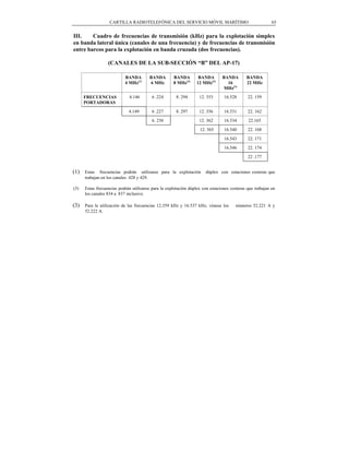 CARTILLA RADIOTELEFÓNICA DEL SERVICIO MÓVIL MARÍTIMO                                   65


III.    Cuadro de frecuencias de transmisión (kHz) para la explotación simplex
en banda lateral única (canales de una frecuencia) y de frecuencias de transmisión
entre barcos para la explotación en banda cruzada (dos frecuencias).

                  (CANALES DE LA SUB-SECCIÓN “B” DEL AP-17)

                           BANDA        BANDA        BANDA         BANDA       BANDA        BANDA
                           4 MHz(1)     6 MHz        8 MHz(2)     12 MHz(3)      16         22 MHz
                                                                               MHz(3)
      FRECUENCIAS            4.146       6 .224       8. 294       12. 353      16.528       22. 159
      PORTADORAS
                             4.149       6 .227       8. 297       12. 356      16.531       22. 162
                                         6. 230                    12. 362      16.534       22.165
                                                                   12. 365      16.540       22. 168
                                                                                16.543       22. 171
                                                                                16.546       22. 174
                                                                                             22 .177


(1)   Estas frecuencias podrán utilizarse para la explotación         dúplex con estaciones costeras que
      trabajan en los canales 428 y 429.

(3)   Estas frecuencias podrán utilizarse para la explotación dúplex con estaciones costeras que trabajan en
      los canales 834 a 837 inclusive.

(3)   Para la utilización de las frecuencias 12.359 kHz y 16.537 kHz, véanse los      números 52.221 A y
      52.222 A.
 