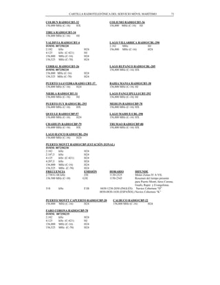 CARTILLA RADIOTELEFÓNICA DEL SERVICIO MÓVIL MARÍTIMO                     71

COLBUN RADIO/CBT-32                    COLIUMO RADIO/CBT-36
156,800 MHz (C-16) HX                  156,800 MHz (C-16) HJ

TIRUA RADIO/CBT-34
156,800 MHz (C-16) HJ

VALDIVIA RADIO/CBT-4                   LAGO VILLARRICA RADIO/CBL-290
ISMM: 007250220                        2.182   MHz          HJ
2.182   kHz              H24           156,800 MHz (C-16)   H24
4.125   kHz (C-421)      HJ
156,800 MHz (C-16)       H24
156,525 MHz (C-70)       H24

CORRAL RADIO/CBT-26                    LAGO RUPANCO RADIO/CBL-205
ISMM: 007250210                        156,800 MHz (C-16) HX
156,800 MHz (C-16)       H24
156,525 MHz (C-70)       H24

PUERTO SAAVEDRA/RADIO CBT-37           BAHIA MANSA RADIO/CBT-38
156,800 MHz (C-16) H24                 156,800 MHz (C-16) HJ

NIEBLA RADIO/CBT-31                    LAGO PANGUIPULLI/CBT-292
156,800 MHz (C-16) HJ                  156,800 MHz (C-16) HJ

PUERTO FUY RADIO/CBL-293               MEHUIN RADIO/CBP-78
156,800 MHz (C-16) HX                  156,800 MHz (C-16) HX

QUEULE RADIO/CBP-57                    LAGO MAIHUE/CBL-298
156,800 MHz (C-16) H24                 156,800 MHz (C-16) HX

CHAIHUIN RADIO/CBP-79                  TRUMAO RADIO/CBP-80
156,800 MHz (C-16) HX                  156,800 MHz (C-16) HX

LAGO RANCO RADIO/CBL-294
156,800 MHz (C-16) H24

PUERTO MONTT RADIO/CBP (ESTACIÓN ZONAL)
ISMM: 007250230
2.182     kHz          H24
2.187,5 kHz            H24
4.125     kHz (C-421)  H24
4.207,5 kHz            H24
156,800 MHz (C-16)     H24
156,525 MHz (C-70)     H24
FRECUENCIA             EMISIÓN      HORARIO              DIFUNDE
2.738/4.146 kHz        J3E          1130-2325            Meteo Zonas IV A VII,
156.500 MHz (C-10)    G3E           1150-2345            Resumen del tiempo presente
                                                         para Puerto Montt, faros Corona,
                                                         Guafo, Raper y Evangelistas.
518    kHz               F1B    0430-1230-2030 (INGLÉS) Navtex Cobertura “D”
                                0030-0830-1630 (ESPAÑOL) Navtex Cobertura “K”

PUERTO MONTT CAPUERTO RADIO/CBP-20        CALBUCO RADIO/CBP-22
156,800 MHz (C-16)  H24                   156,800 MHz (C-16)  H24

FARO CORONA RADIO/CBP-70
ISMM: 007250235
2.182   kHz          H24
4.125   kHz (C-421)  HJ
156,800 MHz (C-16)   H24
156,525 MHz (C-70)   H24
 
