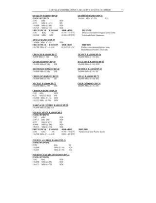 CARTILLA RADIOTELEFÓNICA DEL SERVICIO MÓVIL MARÍTIMO                    73

QUELLÓN RADIO/CBP-28                       QUEMCHI RADIO/CBP-26
ISMM: 007250270                            156,800 MHz (C-16)               H24
2.182   kHz              H24
4.125   kHZ (C-421)      HX
156,800 MHz (C-16)       H24
156,525 MHz (C-70)       H24
FRECUENCIA EMISION         HORARIO            DIFUNDE
2738     KHz     J3E       0115-1315 UTC      Predicciones meteorológicas zona Golfo
156,500 MHz     G3E        0130-1330 UTC      Corcovado/Islas Guaitecas.

ACHAO RADIO/CBP-25
156,800 MHz (C-16)     H24
FRECUENCIA EMISION       HORARIO              DIFUNDE
156,700 MHz (C-14) G3E  0120-1320 UTC         Predicciones meteorológicas zona
                                              Butachauques/Golfo Corcovado.

CHONCHI RADIO/CBP-27                       TENAÚN RADIO/CBP-36
56,800 MHz (C-16) H24                      156,800 MHz (C-16) HX

QUEHUI RADIO/CBP-38                        DALCAHUE RADIO/CBP-47
156,800 MHz (C-16) HX                      156,800 MHz (C-16) H24

MECHUQUE RADIO/CBP-48                      QUEILEN RADIO/CBP-49
156,800 MHz (C-16) HX                      156,800 MHz (C-16) HJ

CHEGUIAN RADIO/CBP-59                      LINAO RADIO/CBP-71
156,800 MHz (C-16) HJ                      156,800 MHz (C-16) HX

AUCHAC RADIO/CBP-72                        CHULIN RADIO/CBP-76
156,800 MHz (C-16) HX                      156,800 MHz (C-16) HX

CHAITEN RADIO/CBP-24
2182 KHz           H24
4125 KHZ (C-421)   HX
156,800 MHz (C-16) H24
156,525 MHz (C-70) H24

MARINA QUINCHED RADIO/CBP-39
156,800 MHz (C-16) H24

PUERTO AYSÉN RADIO/CBP-3
ISMM: 007250300
2.182    kHz            H24
2.187,5 kHz DSC         H24
4.125    kHz (C-421)    HJ
56,800   MHz (C-16)     H24
156,525 MHz (C-70)      H24
FRECUENCIA EMISION        HORARIO          DIFUNDE
2738     KHz        J3E   0150-1350 UTC    Tiempo local área Puerto Aysén
156,700 MHz (C-14) G3E    0205-1405 UTC

PUERTO AGUIRRE RADIO/CBP-31
ISMM: 007250294
2.182            kHz             HJ
156,800          MHz (C-16)      H24
156,525          MHz (C-70)      H24

PUERTO CHACABUCO RADIO/CBP-32
ISMM: 007250298
2.182   kHz         H24
156,800 MHz (C-16)  H24
156,525 MHz (C-70)  H24
 