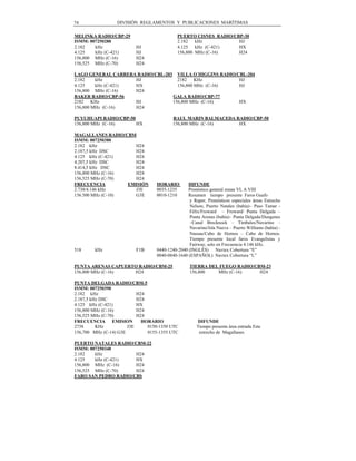 74                DIVISIÓN REGLAMENTOS Y PUBLICACIONES MARÍTIMAS

MELINKA RADIO/CBP-29                        PUERTO CISNES RADIO/CBP-30
ISMM: 007250280                             2.182 kHz             HJ
2.182   kHz               HJ                4.125 kHz (C-421)     HX
4.125   kHz (C-421)       HJ                156,800 MHz (C-16)    H24
156,800 MHz (C-16)        H24
156,525 MHz (C-70)        H24

LAGO GENERAL CARRERA RADIO/CBL-203 VILLA O´HIGGINS RADIO/CBL-204
2.182    kHz         HJ             2182 KHz              HJ
4.125    kHz (C-421) HX             156,800 MHz (C-16)    HJ
156,800 MHz (C-16)   H24
BAKER RADIO/CBP-56                GALA RADIO/CBP-77
2182 KHz             HJ           156,800 MHz (C-16)      HX
156,800 MHz (C-16)   H24

PUYUHUAPI RADIO/CBP-50                    RAUL MARIN BALMACEDA RADIO/CBP-50
156,800 MHz (C-16)     HX                 156,800 MHz (C-16)    HX

MAGALLANES RADIO/CBM
ISMM: 007250380
2.182 kHz            H24
2.187,5 kHz DSC      H24
4.125 kHz (C-421)    H24
4.207,5 kHz DSC      H24
8.414,5 kHz DSC      H24
156,800 MHz (C-16)   H24
156,525 MHz (C-70)   H24
FRECUENCIA         EMISIÓN        HORARIO        DIFUNDE
2.738/4.146 kHz      J3E          0035-1235      Pronóstico general zonas VI, A VIII
156.500 MHz (C-10)   G3E          0010-1210      Resumen tiempo presente Faros Guafo
                                                  y Raper, Pronósticos especiales áreas Estrecho
                                                  Nelson, Puerto Natales (bahía)– Paso Tamar -
                                                  Félix/Froward – Froward/ Punta Delgada –
                                                  Punta Arenas (bahía)– Punta Delgada/Dungenes
                                                  –Canal Brecknock – Timbales/Navarino –
                                                  Navarino/Isla Nueva – Puerto Williams (bahía) -
                                                  Nassau/Cabo de Hornos – Cabo de Hornos.
                                                  Tiempo presente local faros Evangelistas y
                                                  Fairway, solo en Frecuencia 4.146 kHz.
518     kHz               F1B     0440-1240-2040 (INGLÉS) Navtex Cobertura “E”
                                  0040-0840-1640 (ESPAÑOL) Navtex Cobertura “L”

PUNTA ARENAS CAPUERTO RADIO/CBM-25                TIERRA DEL FUEGO RADIO/CBM-23
156,800 MHz (C-16)  H24                           156,800   MHz (C-16)     H24

PUNTA DELGADA RADIO/CBM-5
ISMM: 007250390
2.182 kHz                  H24
2.187,5 kHz DSC            H24
4.125 kHz (C-421)          HX
156,800 MHz (C-16)         H24
156,525 MHz (C-70)         H24
FRECUENCIA EMISION           HORARIO                  DIFUNDE
2738      KHz          J3E     0150-1350 UTC          Tiempo presente área entrada Este
156,700 MHz (C-14) G3E         0155-1355 UTC           estrecho de Magallanes

PUERTO NATALES RADIO/CBM-22
ISMM: 007250340
2.182   kHz           H24
4.125   kHz (C-421)   HX
156,800 MHz (C-16)    H24
156,525 MHz (C-70)    H24
FARO SAN PEDRO RADIO/CBS
 