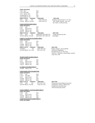 CARTILLA RADIOTELEFÓNICA DEL SERVICIO MÓVIL MARÍTIMO                       75

ISMM: 007250320
2.182 kHz                H24
2.187,5 kHz DSC          H24
4.125 kHz (C-421)        HJ
156,800 MHz (C-16)       H24
156,525 MHz (C-70)       H24
FRECUENCIA EMISION         HORARIO                  DIFUNDE
2738      KHz      J3E       0105-1305 UTC        Pronóstico general Zonas V, VI, VII y
156,700 MHz (C-14) G3E       0120-1320 UTC         VIII. Tiempo presente zona isla
                                                   San Pedro y Golfo de Penas.
FARO RAPER RADIO/CBM-2
ISMM: 007250310
2.182    kHz           H24
4.125    kHz (C-421)   HJ
156,800 MHz (C-16)     H24
156,525 MHz (C-70)     H24
FRECUENCIA EMISION       HORARIO                   DIFUNDE
2738     KHz       J3E 0040-0640-1240-1840 UTC     Tiempo presente área faro
156,700 MHz (C-14) G3E 0045-0645-1245-1845 UTC     Cabo Ráper

FARO EVANGELISTAS RADIO/CBM-3
ISMM: 007250350
2.182    kHz             H24
4.125    kHz (C-421)     HJ
156,800 MHz (C-16)       H24
156,525 MHz (C-70)       H24
FRECUENCIA EMISION         HORARIO                DIFUNDE
2738 KHz             J3E   0205-1405 UTC         Tiempo presente área occidental
156,700 MHz (C-14) G3E    0215-1415 UTC           Estrecho de Magallanes.
                                                  Recopilación de los faros Felix,
                                                  Fairway y Pronóstico meteorológico general
                                                  zonas VII y VIII

PUERTO EDÉN RADIO/CBM-21
ISMM: 007250330
2.182   kHz          H24
4.125   kHz (C-421)  HX
156,800 MHz (C-16)   H24
156,525 MHz (C-70)   H24

GUARELLO RADIO/CBM-73
156,800 MHz (C-16)    HX

FARO BAHÍA FÉLIX RADIO/CBX
ISMM: 007250370
2.182    kHz           H24
2.187,5 kHz DSC        H24
4.125    kHz (C-421)   HJ
156,800 MHz (C-16)     H24
156,525 MHz (C-70)     H24
FRECUENCIA EMISION       HORARIO                 DIFUNDE
2738     KHz       J3E  0215-1415 UTC            Predicciones meteorológicas áreas Faro
156,700 MHz (C-14) G3E   0105-1415 UTC           Evangelistas, Fairway y Bahía Felix.
                                                 Predicciones especiales áreas
                                                 Felix/Froward, paso Tamar.

FARO ESPÍRITU SANTO RADIO/CBM-72
ISMM: 007250410
2.182   kHz           H24
4.125   kHz (C-421)   HJ
156,800 MHz (C-16)    H24
156,525 MHz (C-70)    H24
FARO DUNGENESS RADIO/CBM-71
ISMM: 007250400
 