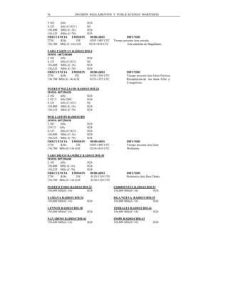 76               DIVISIÓN REGLAMENTOS Y PUBLICACIONES MARÍTIMAS

2.182   kHz               H24
4.125   kHz (C-421 )      HJ
156,800 MHz (C-16)        H24
156,525 MHz (C-70)        H24
FRECUENCIA EMISION          HORARIO                   DIFUNDE
2738    KHz         J3E     0205-1405 UTC   Tiempo presente área entrada
156,700 MHz (C-14) G3E     0210-1410 UTC              Este estrecho de Magallanes.

FARO FAIRWAY RADIO/CBM-4
ISMM : 007250360
2.182    kHz           H24
4.125    kHz (C-421)   HJ
156,800 MHz (C-16)     H24
156,525 MHz (C-70)     H24
FRECUENCIA EMISION       HORARIO                      DIFUNDE
2738     KHz       J3E   0150-1350 UTC                Tiempo presente área Islote Fairway.
156,700 MHz (C-14) G3E   0155-1355 UTC                Recopilación de los faros Félix y
                                                      Evangelistas.

PUERTO WILLIAMS RADIO/CBM-24
ISMM: 007250420
2.182   kHz          H24
2.187,5 kHz DSC      H24
4.125   kHz (C-421)  HJ
156,800 MHz (C-16)   H24
156,525 MHz (C-70)   H24

WOLLASTON RADIO/CBN
ISMM: 007250430
2.182   kHz               H24
2187,5 kHz                H24
4.125   kHz (C-421)       H24
156,800 MHz (C-16)        H24
156,525 MHz (C-70)        H24
FRECUENCIA EMISION          HORARIO                   DIFUNDE
2738    KHz         J3E     0205-1405 UTC             Tiempo presente área Islas
156,700 MHz (C-14) G3E      0210-1410 UTC             Wollaston.

FARO DIEGO RAMÍREZ RADIO/CBM-30
ISMM: 007250440
2.182   kHz             H24
156,800 MHz (C-16)      H24
156,525 MHz (C-70)      H24
FRECUENCIA EMISION        HORARIO                     DIFUNDE
2738    KHz         J3E   0110-1310 UTC               Pronóstico área Paso Drake.
156,700 MHz (C-14) G3E    0120-1320 UTC

PUERTO TORO RADIO/CBM-32                    CORRIENTES RADIO/CBM-33
156,800 MHz(C-16)    H24                    156,800 MHz(C-16)    H24

YAMANA RADIO/CBM-34                         ISLA NUEVA RADIO/CBM-35
156,800 MHz(C-16)         H24               156,800 MHz(C-16)     H24

LENNOX RADIO/CBM-38                         TIMBALES RADIO/CBM-41
156,800 MHz(C-16)         H24               156,800 MHz(C-16)     H24

NAVARINO RADIO/CBM-42                       SNIPE RADIO/CBM-43
156,800 MHz(C-16)     H24                   156,800 MHz(C-16)              H24
 