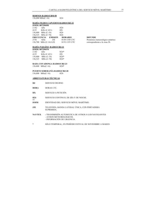 CARTILLA RADIOTELEFÓNICA DEL SERVICIO MÓVIL MARÍTIMO                     77

HORNOS RADIO/CBM-50
156,800 MHz(C-16)       H24

BAHÍA FILDES CAPUERTO RADIO/CBZ-22
ISMM: 007250450
2.182   kHz             H24
4125    KHz (C-421)     HX
156,800 MHz (C-16)      H24
156,525 MHz (C-70)      H24
FRECUENCIA EMISION        HORARIO                  DIFUNDE
2738    KHz         J3E   0150-1350 UTC            Pronóstico meteorológico antártico
156,700 MHz (C-14) G3E    0155-1355 UTC            correspondiente a la zona IX.

BAHÍA PARAÍSO RADIO/CBZ-21
ISMM: 007250470
2.182   kHz           H24*
4125    KHz (C-421)   HX
156,800 MHz (C-16)    H24*
156,525 MHz (C-70)    H24*

RADA COVADONGA RADIO/CBZ-23
156,800 MHz(C-16)   H24*

PUERTO SOBERANÍA RADIO/CBZ-20
156,800 MHz(C-16)    H24

ABREVIATURAS TÉCNICAS

HJ         SERVICIO DIURNO.

HORA       HORAS UTC.

HX         SERVICIO A PETICIÓN.

H24        SERVICIO CONTINUO, DE DÍA Y DE NOCHE.
**
ISMM       IDENTIDAD DEL SERVICIO MÓVIL MARÍTIMO.

J3E        TELEFONÍA, BANDA LATERAL ÚNICA, CON PORTADORA
           SUPRIMIDA.

NAVTEX     - TRANSMISIÓN AUTOMÁTICA DE AVISOS A LOS NAVEGANTES
           - AVISOS METEOROLÓGICOS.
           - INFORMACIÓN DE URGENCIA.

*          SÓLO TEMPORAL, EN PERÍODO ESTIVAL DE NOVIEMBRE A MARZO.
 