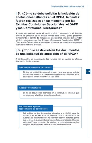 Cartilla Registro Público de Carrera Administrativa.pdf
