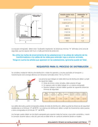 REGLAMENTO TÉCNICO DE INSTREGLAMENTO TÉCNICO DE INSTREGLAMENTO TÉCNICO DE INSTREGLAMENTO TÉCNICO DE INSTREGLAMENTO TÉCNICO DE INSTALACIONES ELÉCTRICASALACIONES ELÉCTRICASALACIONES ELÉCTRICASALACIONES ELÉCTRICASALACIONES ELÉCTRICAS 1717171717
Baja
tensión
0,8 m
7,6 a
13,8 kV
33 y
34,5 kV 44 kV
57,5 y
66 kV
110 y
115 kV
220 y
230 kV
0,95m 1,1m 1,2m 1,4m 1,8m 3,0 m
Los equipos energizados deben estar localizados respetando las distancias mínimas “R” definidas como zona de
seguridad, que las separan del muro o malla perimetral de protección.
No utilice las mallas de encerramiento de las subestaciones ni las aletas de radiación de losNo utilice las mallas de encerramiento de las subestaciones ni las aletas de radiación de losNo utilice las mallas de encerramiento de las subestaciones ni las aletas de radiación de losNo utilice las mallas de encerramiento de las subestaciones ni las aletas de radiación de losNo utilice las mallas de encerramiento de las subestaciones ni las aletas de radiación de los
transformadores o los cables de las redes para extender ropa o amarrar animales.transformadores o los cables de las redes para extender ropa o amarrar animales.transformadores o los cables de las redes para extender ropa o amarrar animales.transformadores o los cables de las redes para extender ropa o amarrar animales.transformadores o los cables de las redes para extender ropa o amarrar animales.
TTTTTenga en cuenta las señales que aparecen en las subestaciones, ignorarlas puede ser fatal.enga en cuenta las señales que aparecen en las subestaciones, ignorarlas puede ser fatal.enga en cuenta las señales que aparecen en las subestaciones, ignorarlas puede ser fatal.enga en cuenta las señales que aparecen en las subestaciones, ignorarlas puede ser fatal.enga en cuenta las señales que aparecen en las subestaciones, ignorarlas puede ser fatal.
Se considera instalación eléctrica de distribución a todos los aparatos y circuitos asociados al transporte y
transformación de la energía eléctrica con tensiones nominales entre 110 V y 57,5 kV.
Las personas que trabajan en redes eléctricas de distribución deben cumplir
las siguientes reglas:
• Antes de entrar a sitios cerrados, debe airearse el lugar
• Un operario solo no debe trabajar en un sistema energizado
• Quienes trabajan a tensión deben guardar las siguientes distancias
mínimas de seguridad:
Los cables desnudos y partes energizadas aisladas de redes de distribución, deben guardar las distancias de seguridad
establecidas en el Artículo 13º del RETIE. Los sistemas de distribución deben cumplir los lineamientos sobre puestas
a tierra consignadas en el Artículo 15º del RETIE.
Los herrajes usados deben ser de diseño apropiado para soportar todas las fuerzas a que estén sometidos y resistir
la corrosión durante toda su vida útil; para esto se debe tener en cuenta el ambiente donde se instalen.
TENSIÓN ENTRE FTENSIÓN ENTRE FTENSIÓN ENTRE FTENSIÓN ENTRE FTENSIÓN ENTRE FASESASESASESASESASES
(kV)(kV)(kV)(kV)(kV)
0.151-7.2
13.8/13.2/11.4
34.5
66/57.5
115/110
230/220
230/220
500
DIMENSIÓN “R”DIMENSIÓN “R”DIMENSIÓN “R”DIMENSIÓN “R”DIMENSIÓN “R”
(m)(m)(m)(m)(m)
3
3.1
3.2
3.5
4
4.5
4.7
5.3
REQUISITOS PARA EL PROCESO DE DISTRIBUCIÓN
 