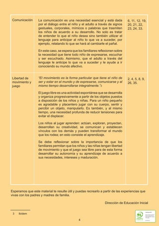 4
6, 11, 12, 19,
20, 21, 22,
23, 24, 33.
2, 4, 5, 8, 9,
26, 35.
Comunicación
Libertad de
movimiento y
juego
	
La comunicación es una necesidad esencial y está dada
por el diálogo entre el niño y el adulto a través de signos
gestuales, corporales, mímicos o palabras que trasmiten
los niños de acuerdo a su desarrollo. No solo es tratar
de entender lo que el niño desea sino también utilizar el
lenguaje para anticipar al niño lo que va a suceder, por
ejemplo, relatando lo que se hará al cambiarle el pañal.
En este caso, se espera que los familiares reflexionen sobre
la necesidad que tiene todo niño de expresarse, escuchar
y ser escuchado. Asimismo, que el adulto a través del
lenguaje le anticipe lo que va a suceder y le ayude a ir
conociendo su mundo afectivo.
“El movimiento es la forma particular que tiene el niño de
ser y estar en el mundo y de expresarse, comunicarse y al
mismo tiempo desarrollarse integralmente.”3
El juego libre es una actividad espontánea que se desarrolla
y organiza progresivamente a partir de los objetos puestos
a disposición de los niños y niñas. Para un niño pequeño
es agradable y placentero jugar con su cuerpo, sentir y
percibir un objeto, manipularlo. Es también, y al mismo
tiempo, una necesidad profunda de reducir tensiones para
evitar el displacer.
Los niños al jugar aprenden: actúan, exploran, proyectan,
desarrollan su creatividad, se comunican y establecen
vínculos con los demás y pueden transformar el mundo
que los rodea; en esto consiste el aprendizaje.
Se debe reflexionar sobre la importancia de que los
familiares permitan que los niños y las niñas tengan libertad
de movimiento y que el juego sea libre para de esta forma
desarrollar su autonomía y su aprendizaje de acuerdo a
sus necesidades, intereses y maduración.
Esperamos que este material te resulte útil y puedas recrearlo a partir de las experiencias que
vivas con los padres y madres de familia.
Dirección de Educación Inicial
3 Ibídem
Presentación e Introducción.indd 4 10/20/18 11:04 AM
 