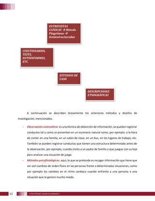 12 [ POLITÉCNICO GRANCOLOMBIANO ]
A continuación se describen brevemente los anteriores métodos y diseños de
investigación, mencionados.
- Observación sistemática: es una técnica de obtención de información, se pueden registrar
conductas tal y como se presentan en un escenario natural como, por ejemplo, a la hora
de comer en una familia, en un salón de clase, en un bus, en los lugares de trabajo, etc.
También se pueden registrar conductas que tienen una estructura determinada antes de
la observación, por ejemplo, cuando invito a un padre de familia a que juegue con su hijo
para analizar una situación de juego.
- Métodos psicofisiológicos: aquí, lo que se pretende es recoger información que tiene que
ver con cambios de orden físico en las personas frente a determinadas situaciones, como
por ejemplo los cambios en el ritmo cardíaco cuando enfrento a una persona a una
situación que le genere mucho miedo.
ENTREVISTAS
CLÍNICAS  Método
Piagetiano 
Semiestructuradas
CUESTIONARIOS,
TESTS,
AUTOINFORMES,
ETC.
ESTUDIOS DE
CASO
DESCRIPCIONES
ETNOGRÁFICAS
 