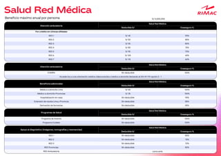 Salud Red Médica
Beneficio máximo anual por persona S/ 5,000,000
Por crédito en clínicas afiliadas
S/ 45
S/ 50
S/ 55
S/ 80
S/ 95
S/ 105
S/ 115
90%
85%
80%
75%
70%
65%
60%
RED 1
RED 2
RED 3
RED 4
RED 5
RED 6
RED 7
Deducible S/ Coaseguro %
Salud Red Médica
Atención ambulatoria
Salud Red Médica
S/ 50
S/ 35
Sin deducible
Sin deducible
Sin deducible
100%
100%
95%
85%
85%
Médico a domicilio Lima
Médico a domicilio Provincias
Hospitalización en casa
Extensión de receta Lima y Provincia
Derivación de farmacias
Deducible S/ Coaseguro %
Beneficios adicionales
Salud Red Médica
Sin deducible
Sin deducible
Sin deducible
Sin deducible
80%
75%
70%
80%
RED 1
RED 2
RED 3
RED Provincias
RED Ambulatoria
Deducible S/ Coaseguro %
Apoyo al diagnóstico (Imágenes, tomografías y resonancias)
como amb
Deducible S/ Coaseguro %
Programas de Salud
Sin deducible
Sin deducible
100%
100%
Programa de Anemia
Programa Cuídate
Salud Red Médica
Crédito Sin deducible 100%
Accede hoy a una orientación médica videoconsulta o médico a domicilio llamando al (01) 411 1111 opción 2 - 1
Deducible S/ Coaseguro %
Atención ambulatoria
Salud Red Médica
 