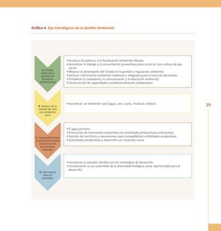 19 
Gráfico 4. Ejes Estratégicos de la Gestión Ambiental 
A. Estado 
soberano y 
garante de 
derechos 
(Gobernanza) 
B. Mejora de la 
calidad de vida 
con ambiente 
sano 
C. Compatibilizando 
el aprovechamiento 
armonioso de 
los recursos 
naturales 
D. Patrimonio 
Natural 
Saludable 
• Acceso a la justicia y a la fiscalización ambiental eficales 
• Garantizar el diálogo y la concertación preventivos para construir una cultura de paz 
social 
• Mejorar el desempeño del Estado en la gestión y regulación ambiental 
• Generar información ambiental sistémica e integrada para la toma de decisiones 
• Fortalecer la ciudadanía, la comunicación y la educación ambiental 
• Construcción de capacidades y profesionalización ambientales 
• Garantizar un ambiente sano (agua, aire, suelo, residuos sólidos) 
• El agua primero 
• Promoción de inversiones sostenibles en actividades productivas y extractivas 
• Gestión del territorio y mecanismos para compatibilizar actibidades productivas 
• Actividades productivas y desarrollo con inclusión social 
• Incorporar la variable climática en las estrategias de desarrollo 
• Conservación y uso sostenible de la diversidad biológica como oportunidad para el 
desarrollo 
 