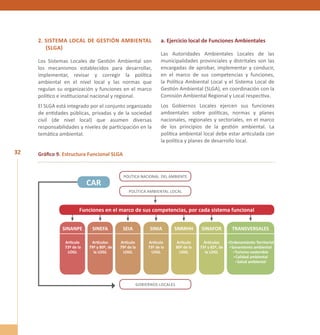 32 
2. Sis tema Loca l de Gestión Ambiental 
(SLGA) 
Los Sistemas Locales de Gestión Ambiental son 
los mecanismos establecidos para desarrollar, 
implementar, revisar y corregir la política 
ambiental en el nivel local y las normas que 
regulan su organización y funciones en el marco 
político e institucional nacional y regional. 
El SLGA está integrado por el conjunto organizado 
de entidades públicas, privadas y de la sociedad 
civil (de nivel local) que asumen diversas 
responsabilidades y niveles de participación en la 
temática ambiental. 
a. Ejercicio local de Funciones Ambientales 
Las Autoridades Ambientales Locales de las 
municipalidades provinciales y distritales son las 
encargadas de aprobar, implementar y conducir, 
en el marco de sus competencias y funciones, 
la Política Ambiental Local y el Sistema Local de 
Gestión Ambiental (SLGA), en coordinación con la 
Comisión Ambiental Regional y Local respectiva. 
Los Gobiernos Locales ejercen sus funciones 
ambientales sobre políticas, normas y planes 
nacionales, regionales y sectoriales, en el marco 
de los principios de la gestión ambiental. La 
política ambiental local debe estar articulada con 
la política y planes de desarrollo local. 
Gráfico 9. Estructura Funcional SLGA 
POLÍTICA NACIONAL DEL AMBIENTE 
Política Ambiental Local 
Funciones en el marco de sus competencias, por cada sistema funcional 
SINANPE SINEFA SEIA SINIA SNRR HH SINAFOR RT ANSVER SAEL S 
Gobiernos Locales 
Artículo 
73º de la 
LOGL 
Artículo 
73º de la 
LOGL 
Artículos 
79º y 80º, de 
la LOGL 
Artículo 
80º de la 
LOGL 
Artículo 
79º de la 
LOGL 
Artículos 
73º y 82º, de 
la LOGL 
Ordenamiento Territorial 
Sanamiento ambiental 
Turismo sostenible 
Calidad ambiental 
Salud ambiental 
CAR 
 