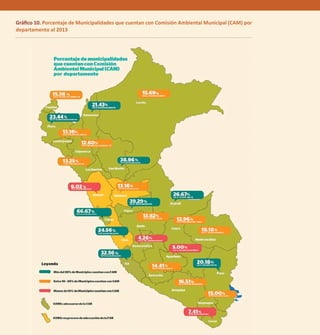 Gráfico 10. Porcentaje de Municipalidades que cuentan con Comisión Ambiental Municipal (CAM) por 
departamento al 2013 
36 
 