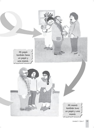 Mi papá
                        también tiene
                          un papá y
                         una mamá.




                                                             Mi mamá
                                                           también tuvo
                                                          un papá y una
                                                              mamá.

                                                                Unidad 5 - Guía 1   39


Sociales2Cartilla2-U5        39         3/7/03, 9:53 AM
 