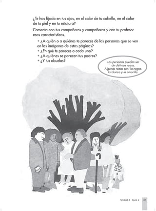 ¿Te has fijado en tus ojos, en el color de tu cabello, en el color
                        de tu piel y en tu estatura?
                        Comenta con tus compañeros y compañeras y con tu profesor
                        esas características.
                          • ¿A quién o a quiénes te pareces de las personas que se ven
                          en las imágenes de estas páginas?
                          • ¿En qué te pareces a cada uno?
                          • ¿A quiénes se parecen tus padres?
                          • ¿Y tus abuelos?                         Las personas pueden ser
                                                                                  de distintas razas.
                                                                            Algunas razas son: la negra,
                                                                               la blanca y la amarilla.




                                                                                       Unidad 5 - Guía 2   51


Sociales2Cartilla2-U5     51                                     3/7/03, 9:54 AM
 