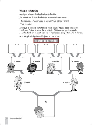 Un árbol de tu familia
                   Averigua primero de dónde viene tu familia.
                   ¿Tú naciste en el sitio donde vives o vienes de otra parte?
                   Y tus padres... ¿Nacieron en tu vereda? ¿De dónde vienen?
                   ¿Y los abuelos?
                   Averigua la historia de tu familia. Pinta en una hoja a cada uno de tus
                   familiares. Píntate tú y escribe tu historia. Si tienen fotografías puedes
                   pegarlas también. Reúnete con tus compañeros y compartan estas historias.
                   Ahora copia el siguiente dibujo en tu cuaderno.

                                        El árbol de mi familia




          El abuelo                  La abuela             El abuelo              La abuela




                           Tu mamá                                      Tu papá




                                                  Tú




28   Ciencias Sociales 3
 