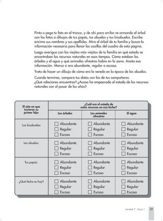 Pinta o pega tu foto en el tronco, y de ahí para arriba ve armando el árbol
           con las fotos o dibujos de tus papás, tus abuelos y tus bisabuelos. Escribe
           encima sus nombres y sus apellidos. Mira el árbol de tu familia y busca la
           información necesaria para llenar las casillas del cuadro de esta página.
           Luego averigua con los viejitos más viejitos de tu familia en qué estado se
           encontraban los recursos naturales en esos tiempos. Cómo estaban los
           árboles y el agua y qué animales silvestres había en la zona. Anota esa
           información. Marca si era abundante, regular o escaso.
           Trata de hacer un dibujo de cómo era la vereda en la época de los abuelos.
           Cuando termines, compara tus datos con los de tus compañeros.
           ¿Qué relaciones encuentras? ¿Acaso ha empeorado el estado de los recursos
           naturales con el pasar de los años?




                                             ¿Cuál era el estado de
  El año en que                           estos recursos en esa fecha?
   tuvieron su
   primer hijo:            Los árboles           Los animales             El agua
                                                   silvestres


  Los bisabuelos:           Abundante              Abundante               Abundante
                            Regular                Regular                 Regular
                            Escaso                 Escaso                  Escaso

   Los abuelos:             Abundante              Abundante               Abundante
                            Regular                Regular                 Regular
                            Escaso                 Escaso                  Escaso

    Tus papás:              Abundante              Abundante               Abundante
                            Regular                Regular                 Regular
                            Escaso                 Escaso                  Escaso

¿Qué fecha es hoy?          Abundante              Abundante               Abundante
                            Regular                Regular                 Regular
                            Escaso                 Escaso                  Escaso



                                                                         Unidad 7 - Guía 1   29
 