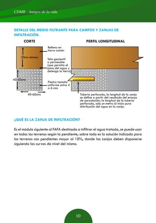 ¿QUÉ ES LA ZANJA DE INFILTRACIÓN?
Es el módulo siguiente al FAFA destinado a infiltrar el agua tratada, se puede usar
en todos los terrenos según la pendiente; sobre todo es la solución indicada para
los terrenos con pendientes mayor al 10%, donde las zanjas deben disponerse
siguiendo las curvas de nivel del mismo.
CDMB - Amigos de la vida
10
30cm minimo
Relleno en
tierra común
Tela geotextil
o permeable
(que permita el
paso del agua y
detenga la tierra)
Piedra tamaño
uniforme entre 4
a 6 cms
Tubería perforada, la longítud de la zanja
se define a partir del resultado del ensayo
de percolación; la longítud de la tuberia
perforada, solo un metro al inicio pura
distribución del agua en la zanja.
40-60cms
40-60cms
DETALLE DEL MEDIO FILTRANTE PARA CAMPOS Y ZANJAS DE
INFILTRACIÓN.
CORTE PERFIL LONGITUDINAL
 
