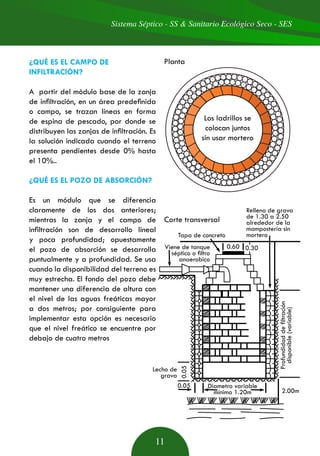 Sistema Séptico - SS & Sanitario Ecológico Seco - SES
11
¿QUÉ ES EL CAMPO DE
INFILTRACIÓN?
A partir del módulo base de la zanja
de infiltración, en un área predefinida
o campo, se trazan líneas en forma
de espina de pescado, por donde se
distribuyen las zanjas de infiltración. Es
la solución indicada cuando el terreno
presenta pendientes desde 0% hasta
el 10%..
¿QUÉ ES EL POZO DE ABSORCIÓN?
Es un módulo que se diferencia
claramente de los dos anteriores;
mientras la zanja y el campo de
infiltración son de desarrollo lineal
y poca profundidad; opuestamente
el pozo de absorción se desarrolla
puntualmente y a profundidad. Se usa
cuando la disponibilidad del terreno es
muy estrecha. El fondo del pozo debe
mantener una diferencia de altura con
el nivel de las aguas freáticas mayor
a dos metros; por consiguiente para
implementar esta opción es necesario
que el nivel freático se encuentre por
debajo de cuatro metros
Los ladrillos se
colocan juntos
sin usar mortero
0.60 0.30
Tapa de concreto
Viene de tanque
séptico o filtro
anaerobico
Profundidaddefiltración
disponible(variable)
Diametro variable
mínimo 1.20m
0.05
Lecho de
grava
0.05
Relleno de grava
de 1.30 a 2.50
alrededor de la
mampostería sin
mortero
Planta
Corte transversal
2.00m
 