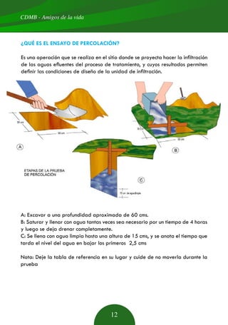CDMB - Amigos de la vida
12
¿QUÉ ES EL ENSAYO DE PERCOLACIÓN?
Es una operación que se realiza en el sitio donde se proyecta hacer la infiltración
de las aguas efluentes del proceso de tratamiento, y cuyos resultados permiten
definir las condiciones de diseño de la unidad de infiltración.
A: Excavar a una profundidad aproximada de 60 cms.
B: Saturar y llenar con agua tantas veces sea necesario por un tiempo de 4 horas
y luego se deja drenar completamente.
C: Se llena con agua limpia hasta una altura de 15 cms, y se anota el tiempo que
tarda el nivel del agua en bajar los primeros 2,5 cms
Nota: Deje la tabla de referencia en su lugar y cuide de no moverla durante la
prueba
 