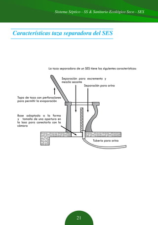Sistema Séptico - SS & Sanitario Ecológico Seco - SES
21
La taza separadora de un SES tíene las siguientes características:
Separación para excremento y
mezcla secante
Tapa de taza con perforacíones
para permitir la evaporación
Base adaptada a la forma
y tamaño de una apertura en
la losa para conectarla con la
cámara
Separación para orína
Tubería para orína
Características taza separadora del SES
 