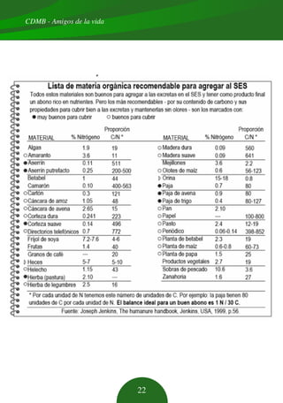 CDMB - Amigos de la vida
22
 