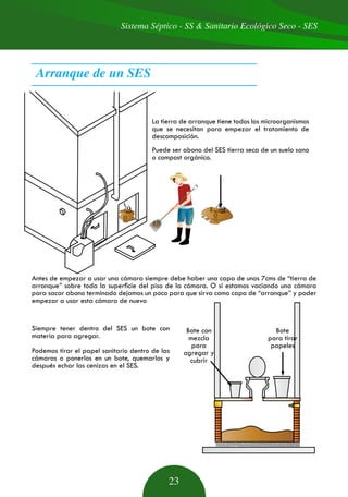 Sistema Séptico - SS & Sanitario Ecológico Seco - SES
23
La tierra de arranque tiene todos los microorganismos
que se necesitan para empezar el tratamiento de
descomposición.
Puede ser abono del SES tierra seca de un suelo sano
o compost orgánico.
Antes de empezar a usar una cámara siempre debe haber una capa de unos 7cms de “tierra de
arranque” sobre toda la superficie del piso de la cámara. O si estamos vaciando una cámara
para sacar abono terminado dejamos un poco para que sirva como capa de “arranque” y poder
empezar a usar esta cámara de nuevo
Bote con
mezcla
para
agregar y
cubrir
Siempre tener dentro del SES un bote con
materia para agregar.
Podemos tirar el papel sanitario dentro de las
cámaras o ponerlos en un bote, quemarlos y
después echar las cenizas en el SES.
Bote
para tirar
papeles
Arranque de un SES
 